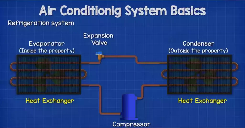 AC Maintenance