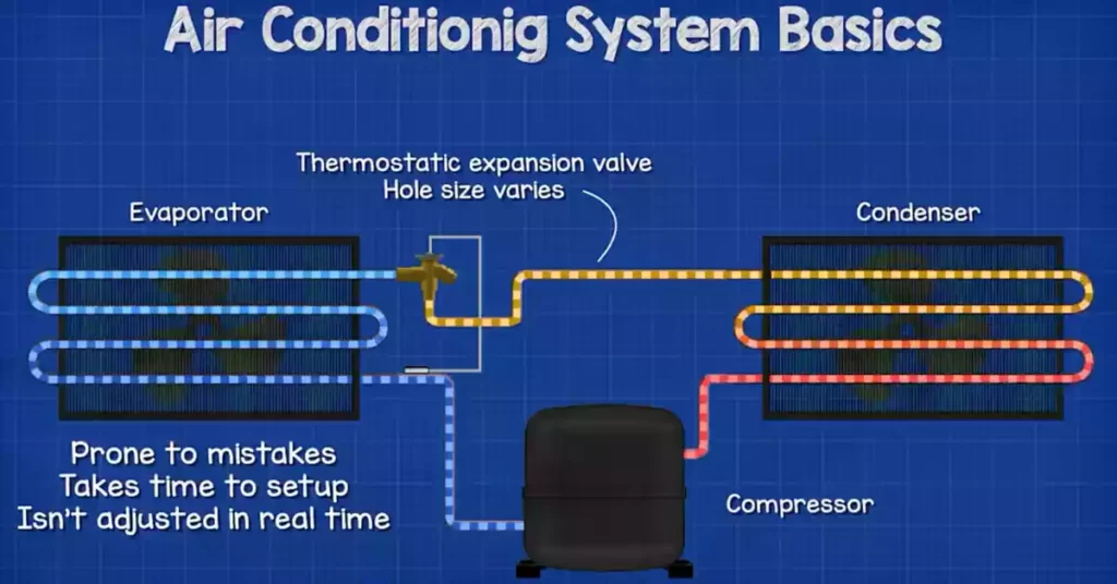 Basics of Air Conditioning